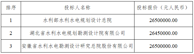 招標(biāo)1